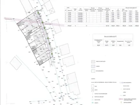 Plot of land for the construction of house in Aveiro, Aradas